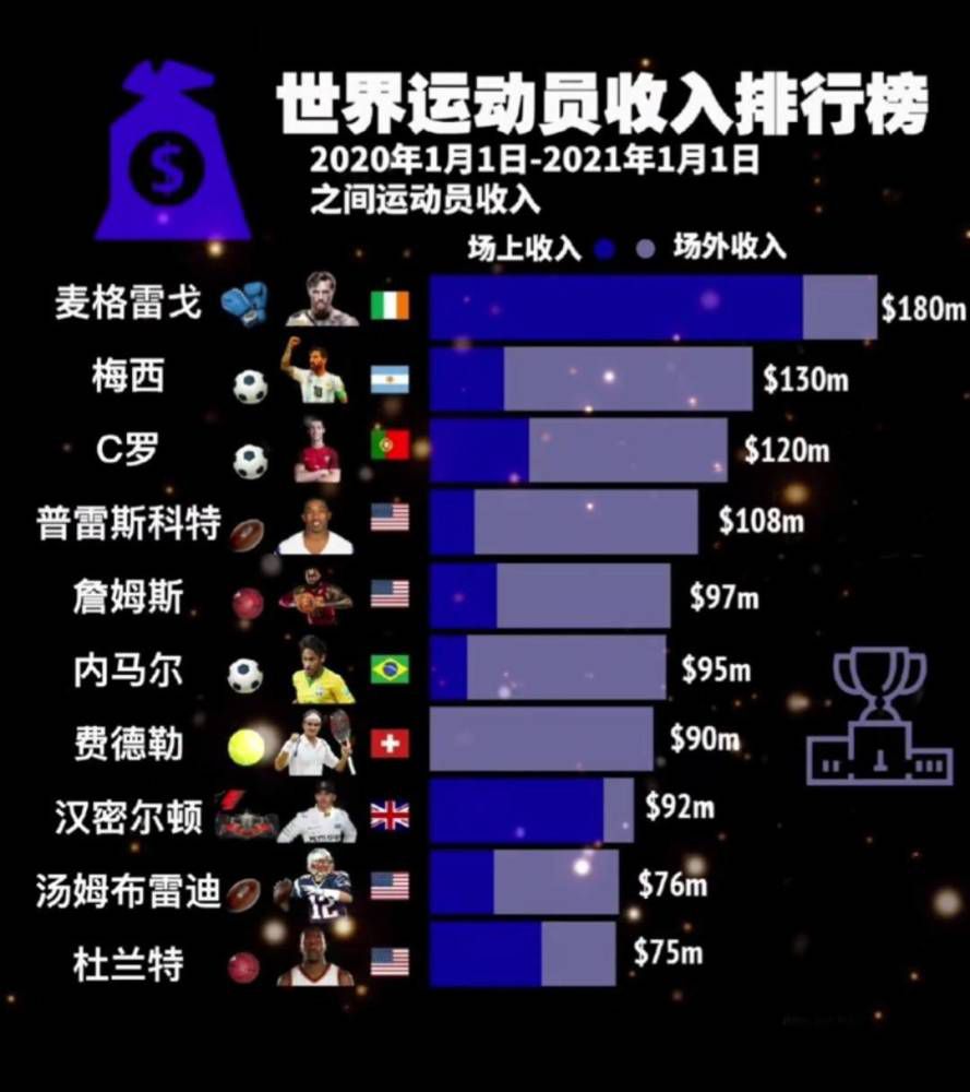 阿方索状态不佳对续约谈判没有帮助。